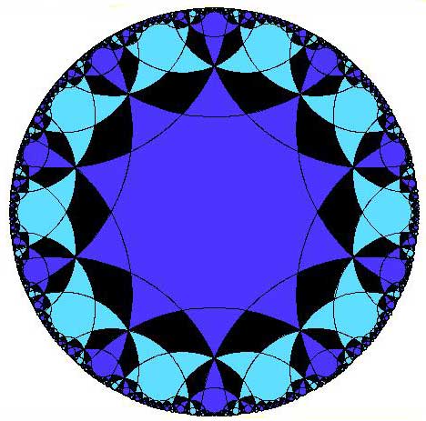 Poincare disk